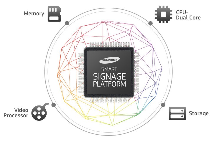 Procesador interno doble núcleo para Videowall